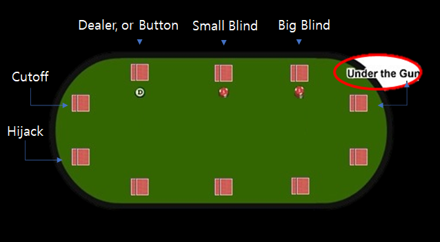 텍사스홀덤 게임 진행방식 프리플랍.png